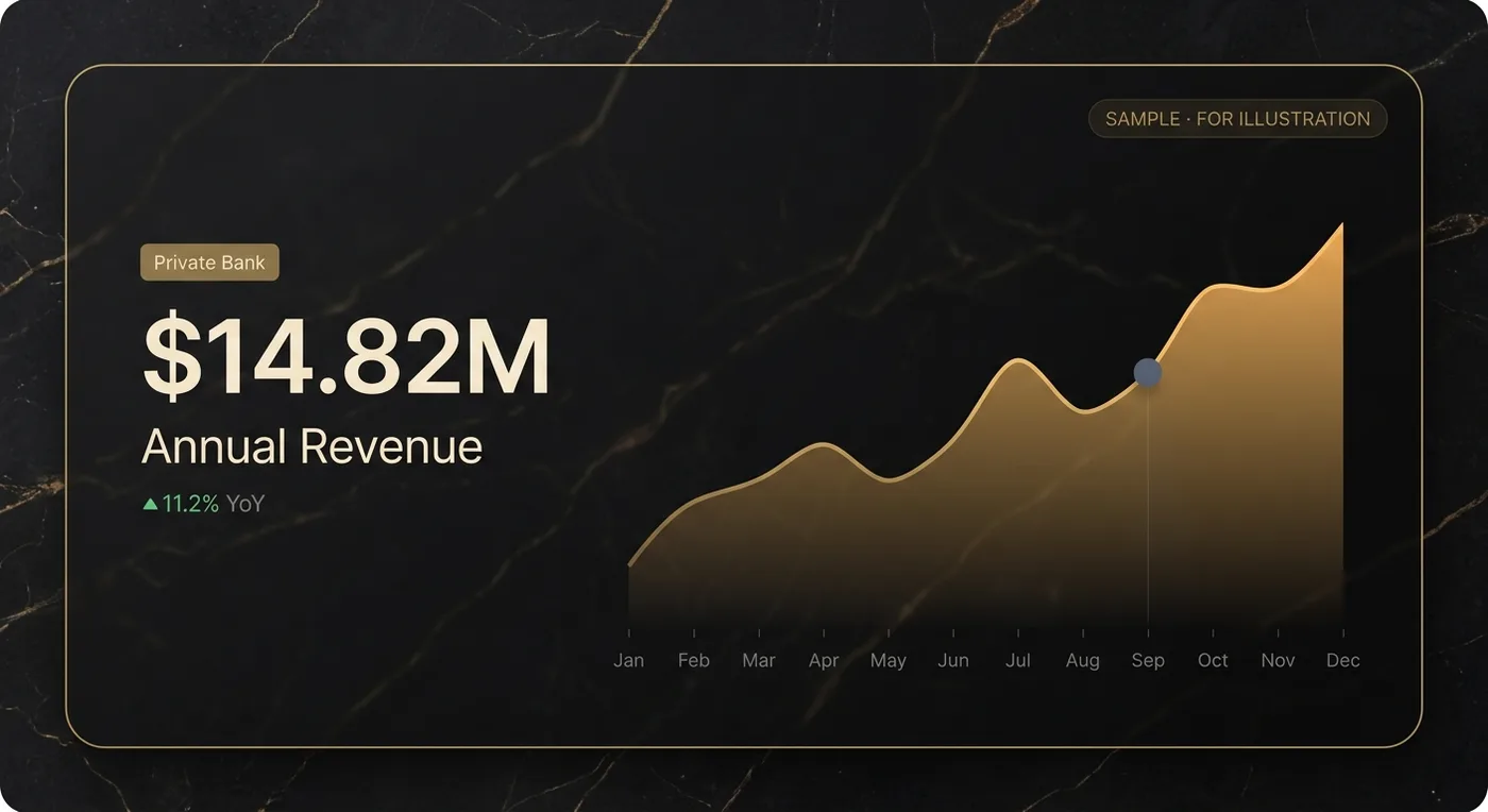 Annual revenue performance — sample financial dashboard