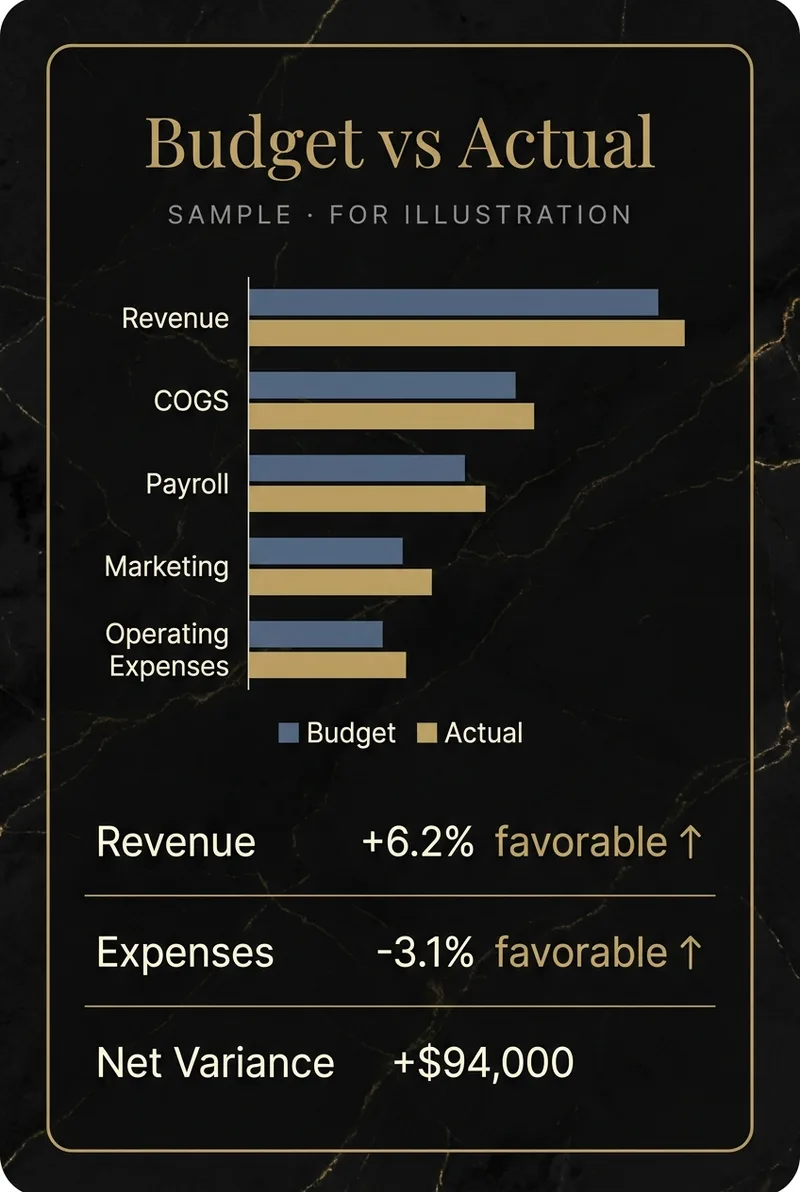 Budget vs Actual