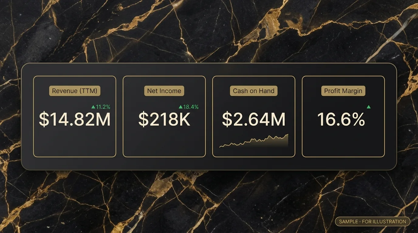 Key financial metrics — sample dashboard